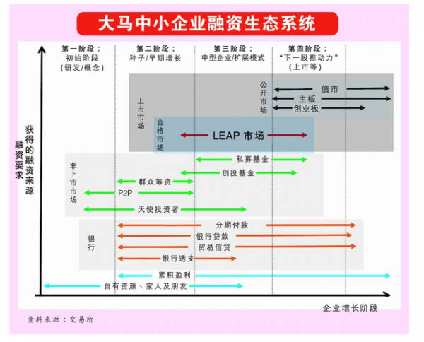 leap 02